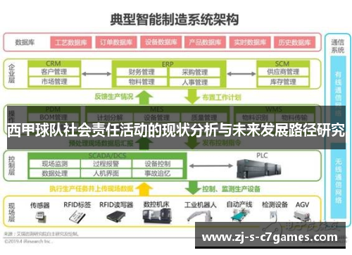 西甲球队社会责任活动的现状分析与未来发展路径研究 西甲球队社会责任活动的现状分析与未来发展路径研究