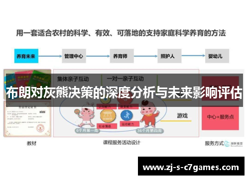 布朗对灰熊决策的深度分析与未来影响评估 布朗对灰熊决策的深度分析与未来影响评估