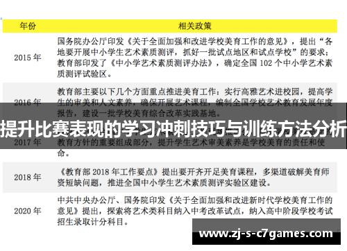 提升比赛表现的学习冲刺技巧与训练方法分析 提升比赛表现的学习冲刺技巧与训练方法分析