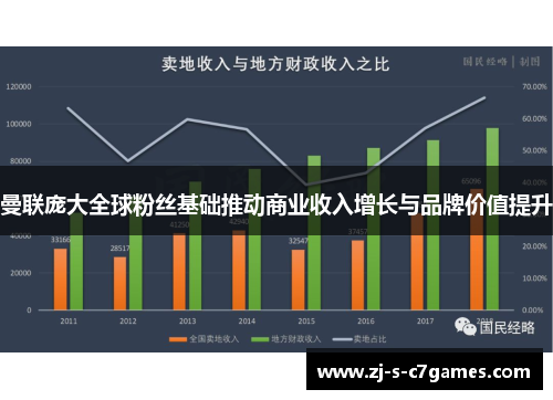 曼联庞大全球粉丝基础推动商业收入增长与品牌价值提升 曼联庞大全球粉丝基础推动商业收入增长与品牌价值提升