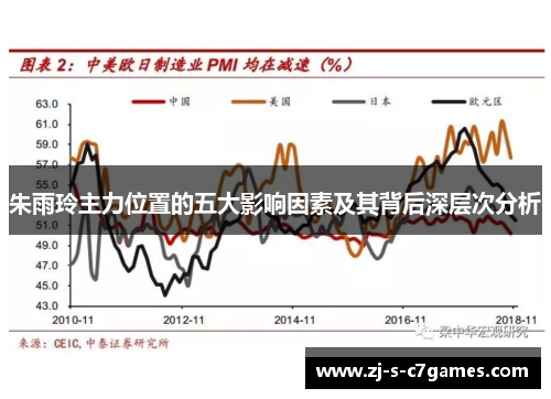 朱雨玲主力位置的五大影响因素及其背后深层次分析